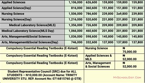 trinity university of asia tuition fee 2023